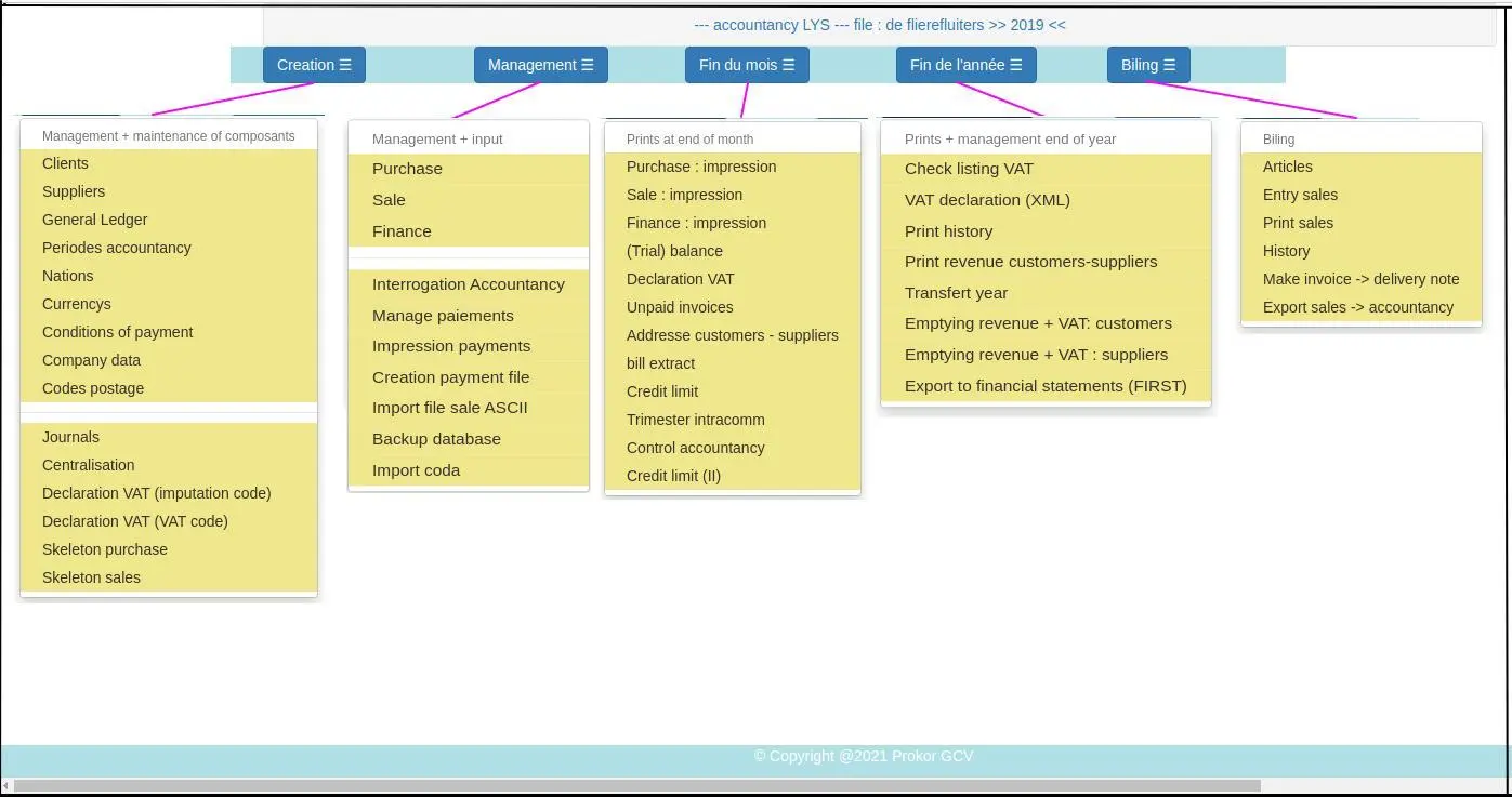 overview bookkeeping